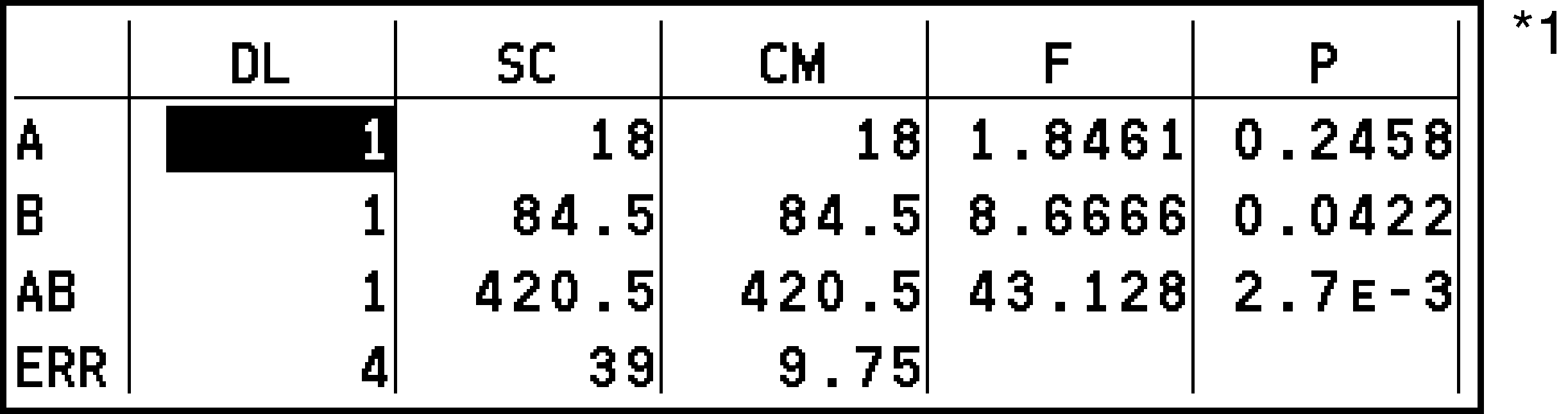 CY875_Statistics_Test Results Tab_2